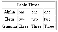 [Table 3]