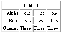 [Table 4]